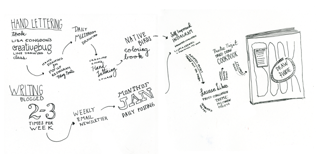 pathway to goal completion