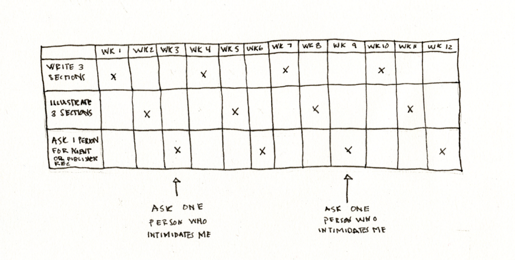 tracking more goals
