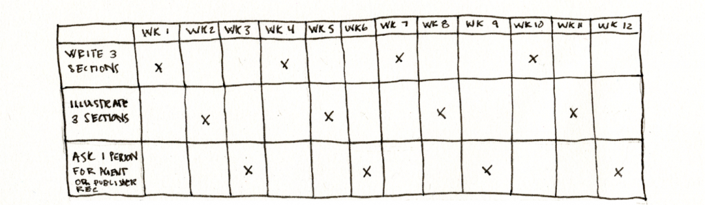 set it and forget it habit tracking