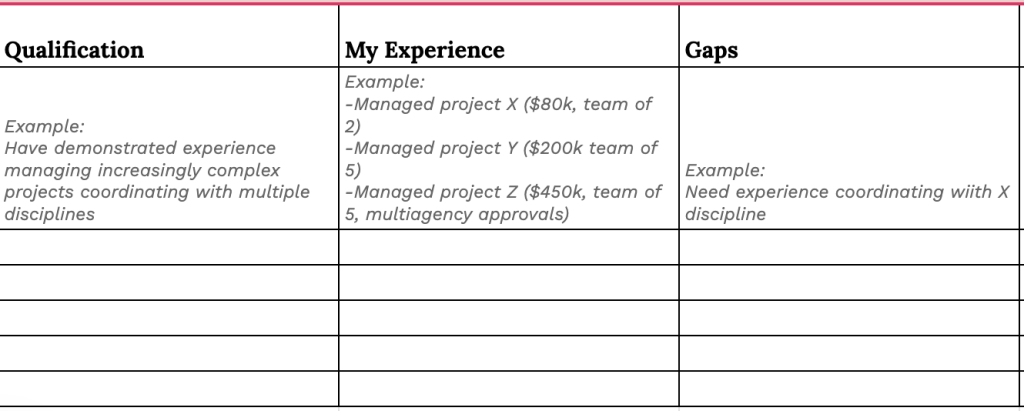 Why you shouldn't write a promotion request letter