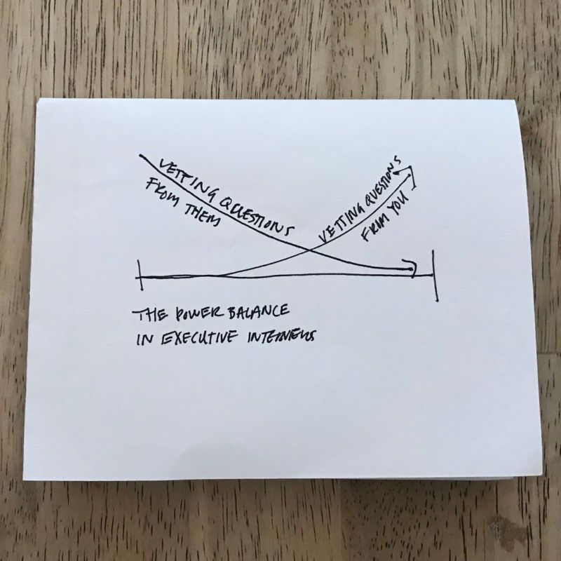 power balance in executive interviews graph